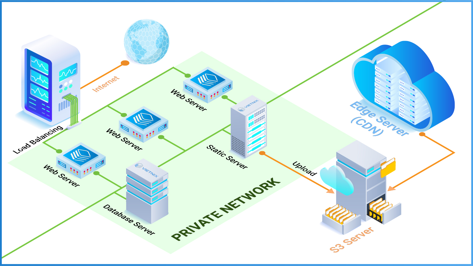 Network system diagram