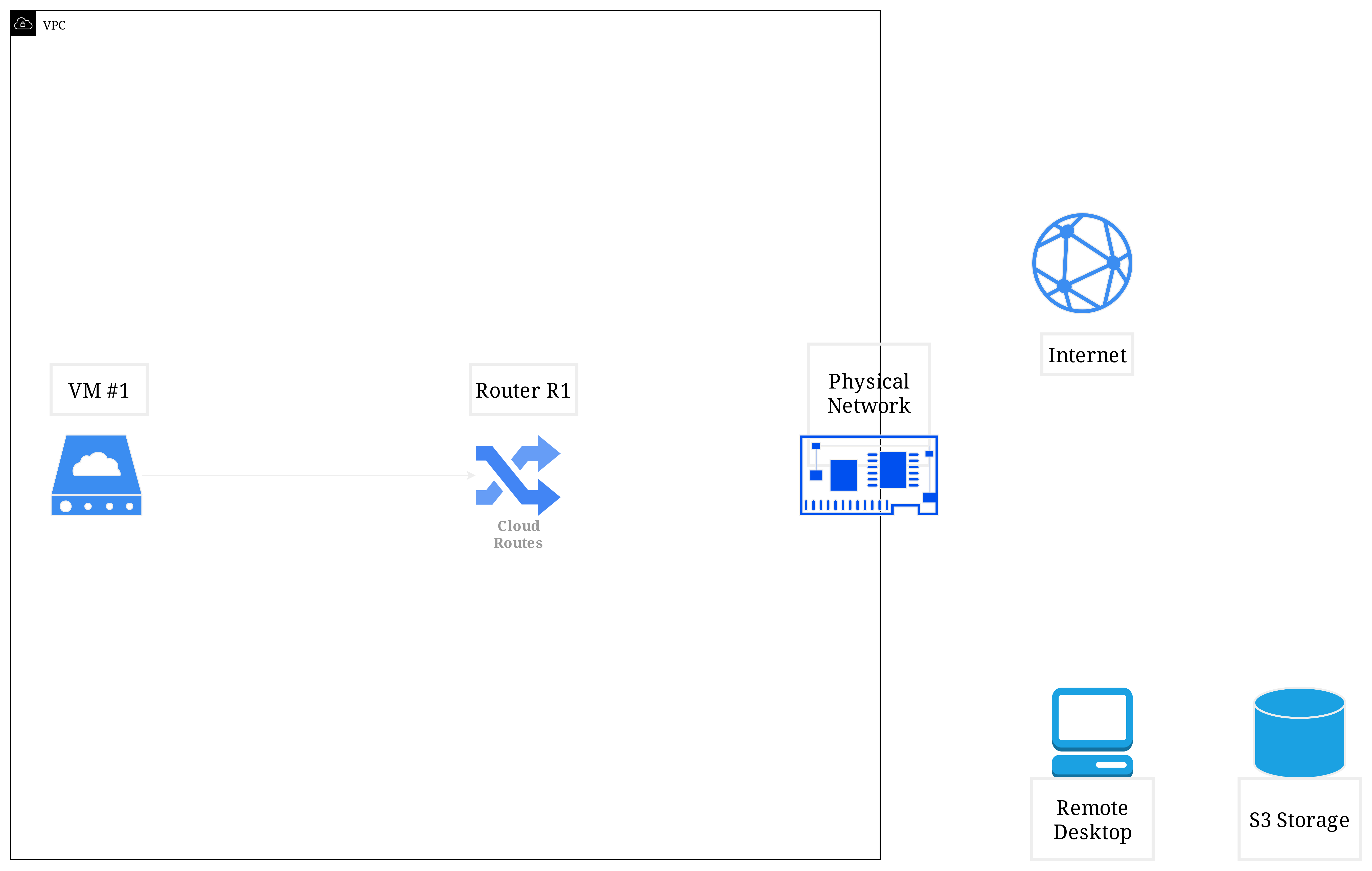 VM chỉ có private IP