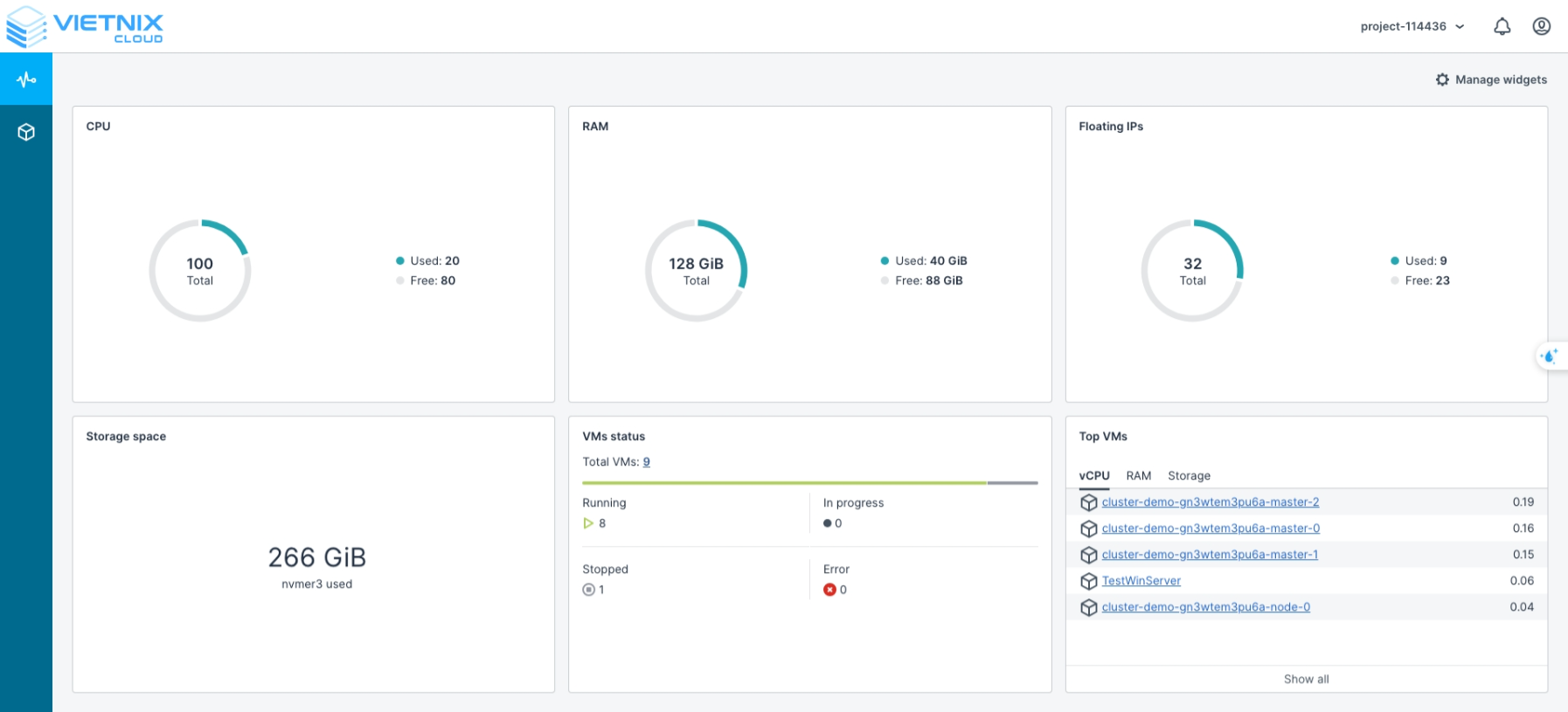 Monitoring Vietnix Cloud